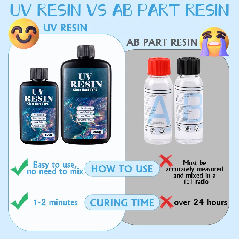 100g/250g Clear UV Resin Hard  - đánh giá và giá Resin Casting Mold